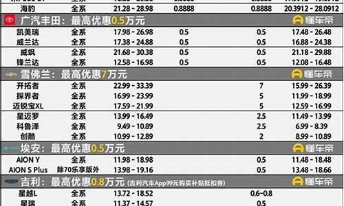 苏州汽车降价信息_苏州汽车降价信息最新