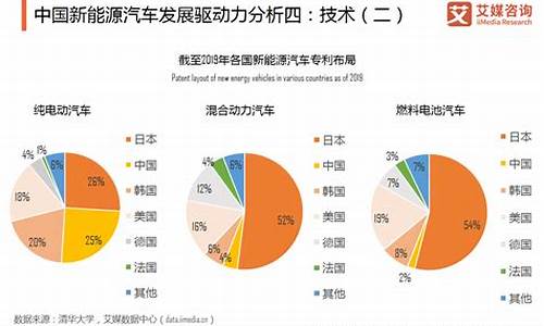 新能源汽车成为趋势_新能源汽车成为趋势 还有必要买宝马7系么