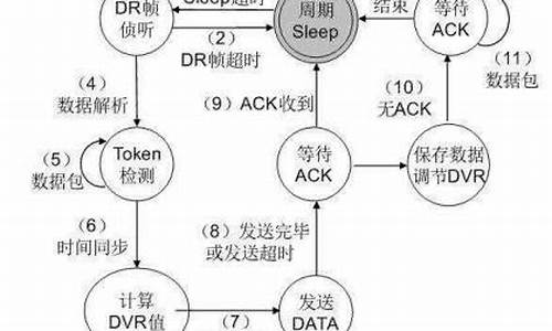 汽车通信协议有几种_can总线协议详解