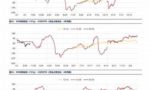 比亚迪股票2024年预计能涨到多少_比亚迪股票2025预估目标价