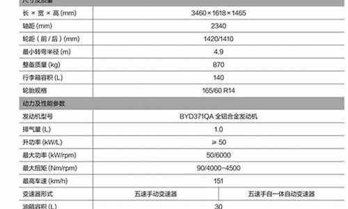 比亚迪g6参数_比亚迪G6参数配置