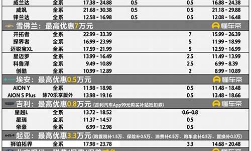 新疆汽车降价信息_新疆汽车降价信息最新