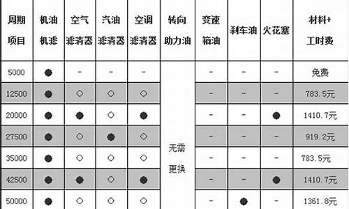 帕萨特汽车保险费用计算_帕萨特汽车保险费用计算方法