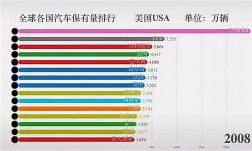 雪弗兰汽车保有量_雪弗兰汽车保有量多少