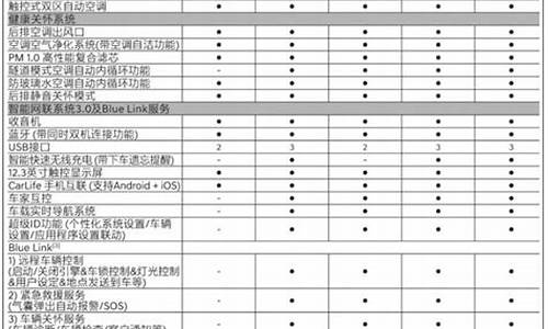 索纳塔10配置参数表_索纳塔十配置参数