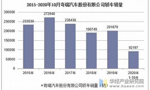 奇瑞g6销售情况_奇瑞g6销售情况分析