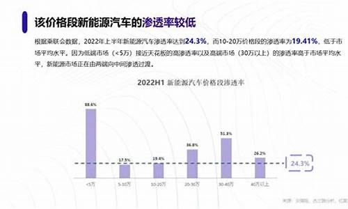 2023年新能源汽车行业现状_2023年新能源汽车行业现状分析