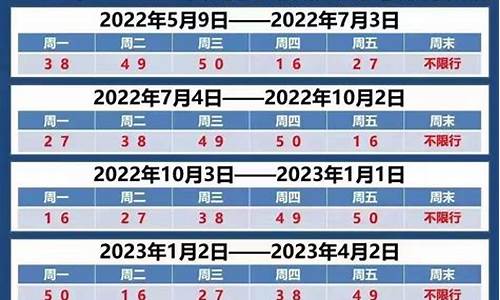 2022年限号最新调整_2021年限号最新通知