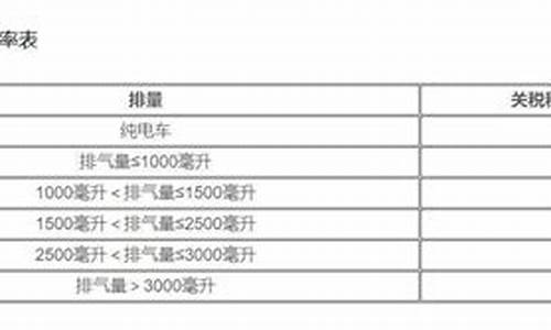 进口车关税_进口车关税多少