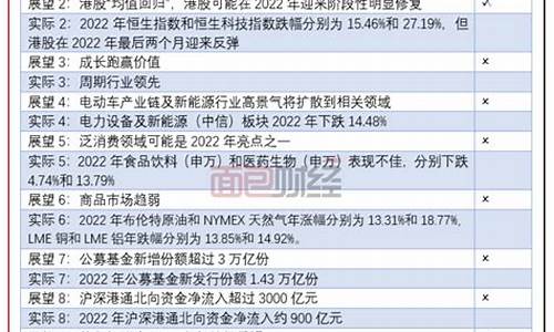 2022年十大建议不买的车_2021年十大不建议买的车