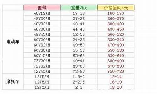 旧电瓶回收价格表_旧电瓶回收价格表 12v100a