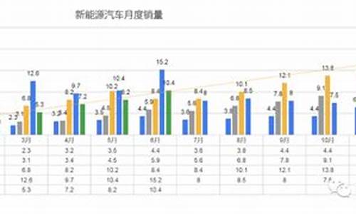 新能源汽车电池材料_新能源汽车电池材料有哪些