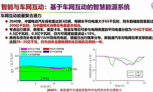 新能源汽车 瓶颈_新能源汽车瓶颈和存在的问题