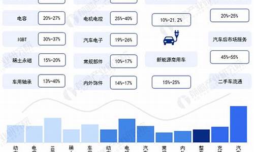 新能源汽车产业链投资机会全攻略_新能源汽车行业投资机会