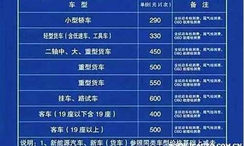 2024小汽车年审新规解读